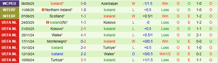 Nhận định, Soi kèo Pháp vs Iceland 1h45 ngày 10/9: Khó cản Gà Trống - Ảnh 3
