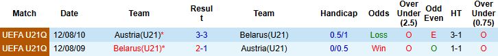 Nhận định, Soi kèo U21 Belarus vs U21 Áo 23h00 ngày 08/09: Tin vào cửa dưới - Ảnh 4