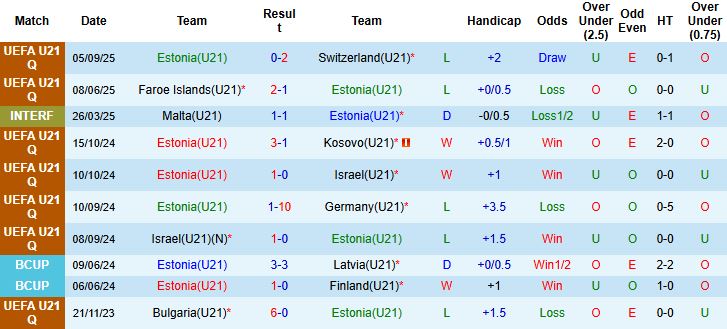 Nhận định, Soi kèo U21 Estonia vs U21 Iceland 23h00 ngày 08/09: Khách lấn chủ - Ảnh 3