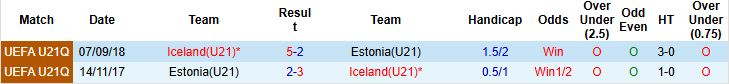 Nhận định, Soi kèo U21 Estonia vs U21 Iceland 23h00 ngày 08/09: Khách lấn chủ - Ảnh 4