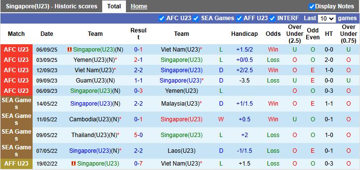 Nhận định, Soi kèo U23 Singapore vs U23 Bangladesh 16h00 ngày 9/9: Đấu vì danh dự - Ảnh 1