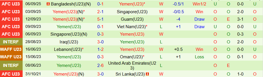 Nhận định, Soi kèo U23 Việt Nam vs U23 Yemen, 19h00 ngày 9/9: Chủ nhà trọn niềm vui - Ảnh 1