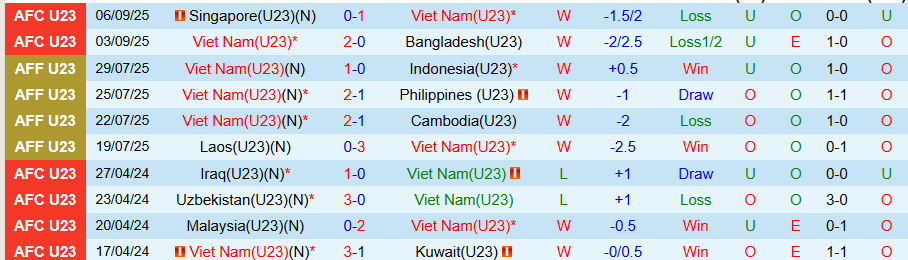Nhận định, Soi kèo U23 Việt Nam vs U23 Yemen, 19h00 ngày 9/9: Chủ nhà trọn niềm vui - Ảnh 2