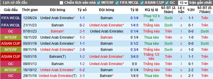 Nhận định, Soi kèo UAE vs Bahrain, 23h15 ngày 08/09: Khẳng định sức mạnh - Ảnh 2