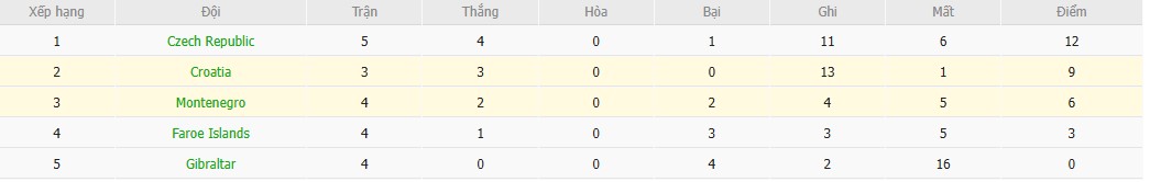 Soi kèo phạt góc Croatia vs Montenegro, 1h45 ngày 09/09 - Ảnh 4