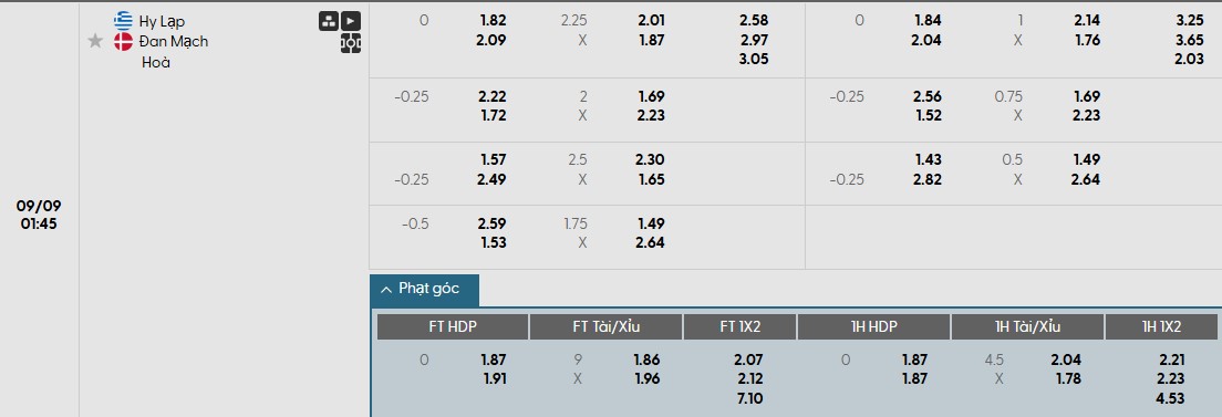 Soi kèo phạt góc Hy Lạp vs Đan Mạch, 1h45 ngày 09/09 - Ảnh 1