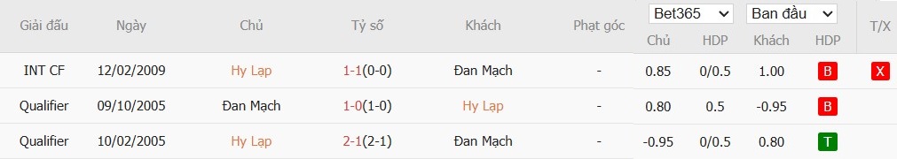 Soi kèo phạt góc Hy Lạp vs Đan Mạch, 1h45 ngày 09/09 - Ảnh 2