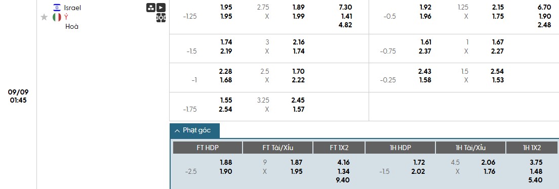 Soi kèo phạt góc Israel vs Italia, 1h45 ngày 09/09 - Ảnh 1