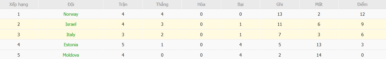 Soi kèo phạt góc Israel vs Italia, 1h45 ngày 09/09 - Ảnh 6