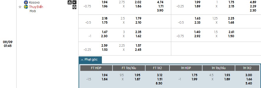 Soi kèo phạt góc Kosovo vs Thụy Điển, 1h45 ngày 09/09 - Ảnh 1