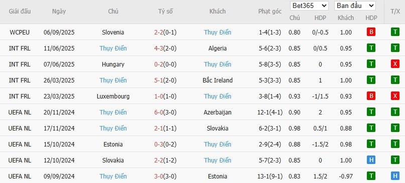 Soi kèo phạt góc Kosovo vs Thụy Điển, 1h45 ngày 09/09 - Ảnh 3