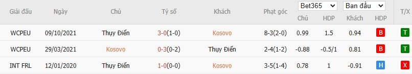 Soi kèo phạt góc Kosovo vs Thụy Điển, 1h45 ngày 09/09 - Ảnh 4