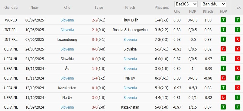 Soi kèo phạt góc Thụy Sĩ vs Slovenia, 1h45 ngày 09/09 - Ảnh 3