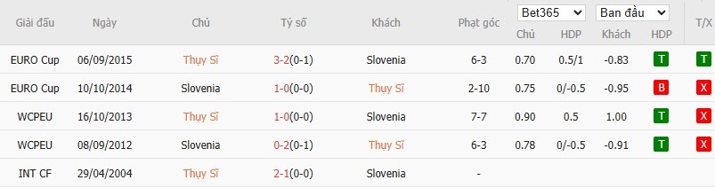 Soi kèo phạt góc Thụy Sĩ vs Slovenia, 1h45 ngày 09/09 - Ảnh 4
