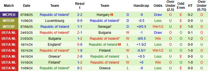 Nhận định, Soi kèo Armenia vs CH Ireland 23h00 ngày 09/09: Bắt nạt chủ nhà - Ảnh 2
