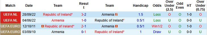 Nhận định, Soi kèo Armenia vs CH Ireland 23h00 ngày 09/09: Bắt nạt chủ nhà - Ảnh 4