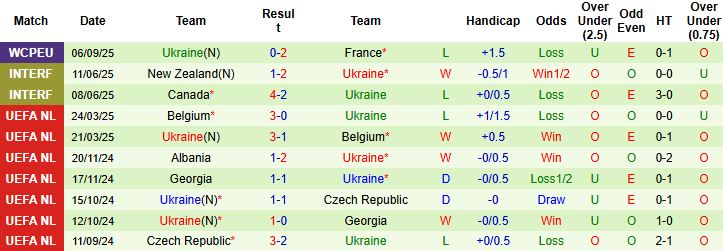 Nhận định, Soi kèo Azerbaijan vs Ukraine 23h00 ngày 09/09: Khách lấn chủ - Ảnh 2