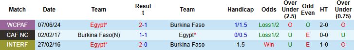 Nhận định, Soi kèo Burkina Faso vs Ai Cập 23h00 ngày 09/09: Hòa là đẹp - Ảnh 4