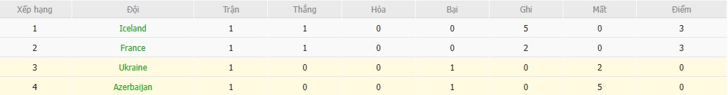 Soi kèo phạt góc Azerbaijan vs Ukraine, 23h ngày 09/09 - Ảnh 5