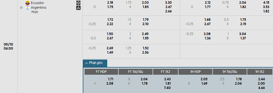 Soi kèo phạt góc Ecuador vs Argentina, 6h ngày 10/09 - Ảnh 1