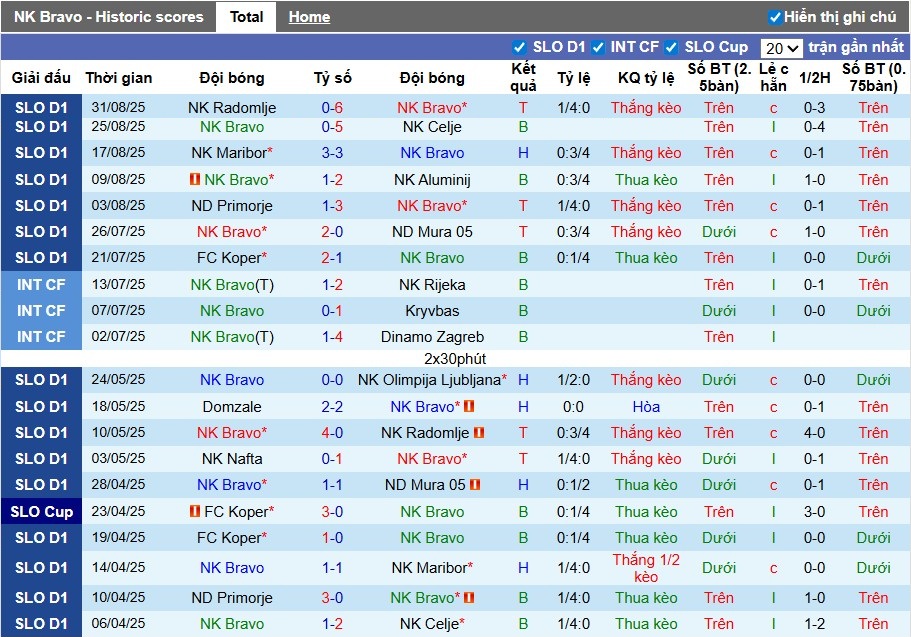 Nhận định, Soi kèo NK Bravo vs Slovan Ljubljana, 21h30 ngày 10/09: Phong độ trái ngược - Ảnh 1