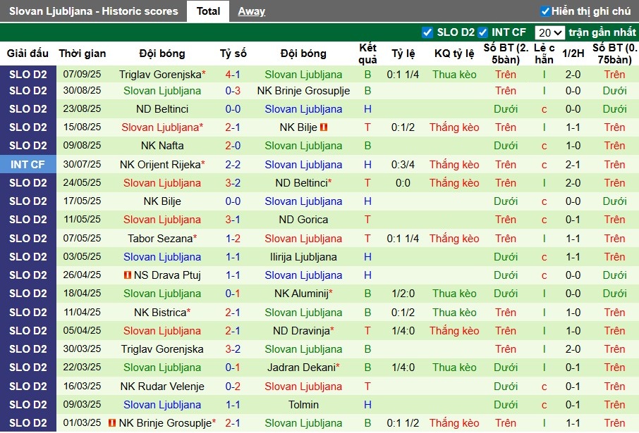Nhận định, Soi kèo NK Bravo vs Slovan Ljubljana, 21h30 ngày 10/09: Phong độ trái ngược - Ảnh 2