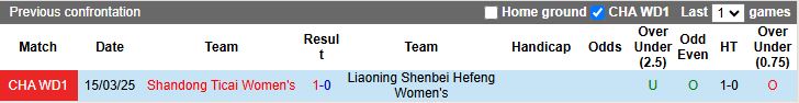 Nhận định, Soi kèo Nữ Liaoning Shenbei Hefeng vs Nữ Shandong Ticai 15h00 ngày 11/9: Trận cầu tâm điểm - Ảnh 5