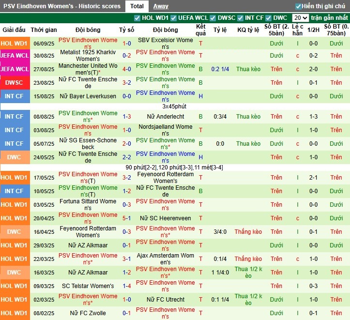 Nhận định, Soi kèo Nữ Rosenborg vs Nữ PSV Eindhoven, 22h59 ngày 10/09: Thị uy sức mạnh - Ảnh 2