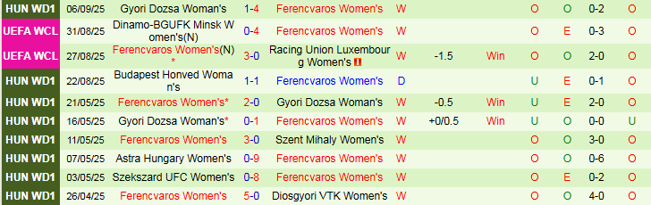 Nhận định, Soi kèo Nữ Valerenga vs Nữ Ferencvaros 0h00 ngày 12/9: Không dễ thắng đậm - Ảnh 3