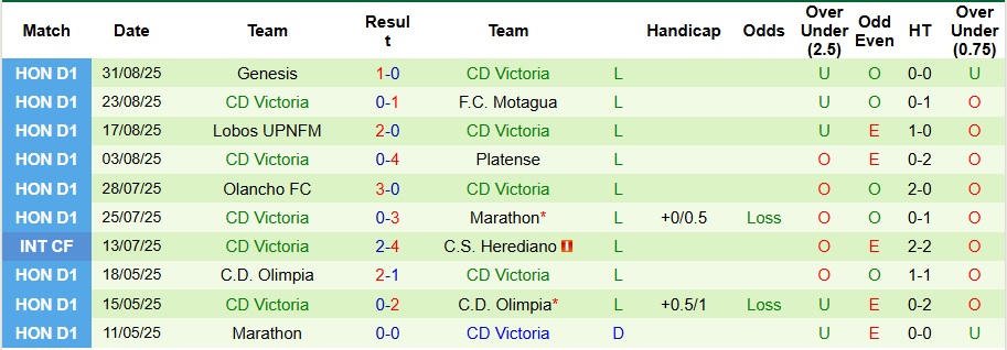 Nhận định, Soi kèo Real Espana vs Victoria 8h30 ngày 11/9: Mở tiệc trên sân nhà - Ảnh 2