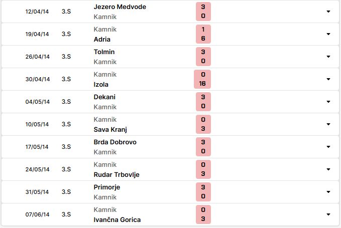 Nhận định, Soi kèo Smartno Ljubljana vs NK Kamnik 21h30 ngày 10/09: Khách lấn chủ - Ảnh 2