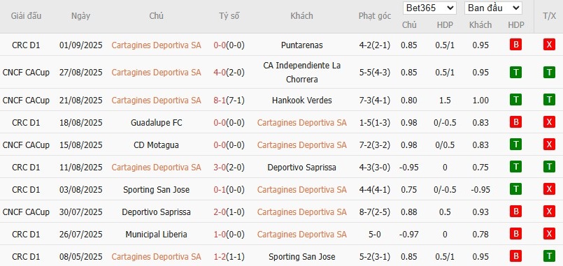 Soi kèo phạt góc Cartagines vs Herediano, 9h ngày 11/09 - Ảnh 2