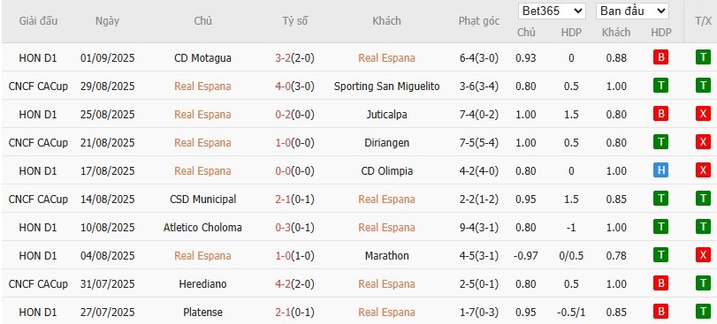 Soi kèo phạt góc Real Espana vs Victoria, 8h30 ngày 11/09 - Ảnh 2