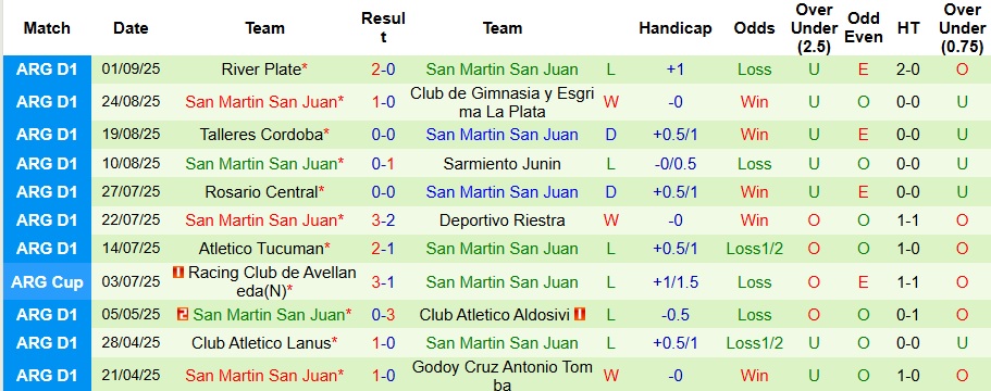 Nhận định, Soi kèo Belgrano vs San Martin San Juan 6h ngày 12/9: Khách không có quà - Ảnh 2