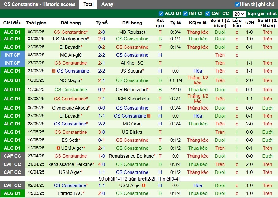 Nhận định, Soi kèo ES Setif vs Constantine, 0h ngày 12/09: Chiến thắng tối thiểu - Ảnh 3