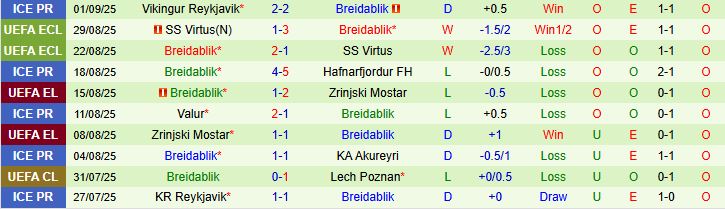 Nhận định, Soi kèo IA Akranes vs Breidablik 00h00 ngày 12/09: Bắt nạt chủ nhà - Ảnh 2