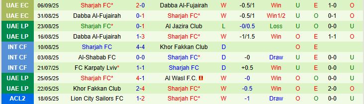 Nhận định, Soi kèo Khor Fakkan Club vs Sharjah FC 23h15 ngày 11/09: Khách lấn chủ - Ảnh 2