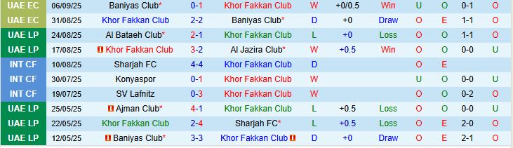 Nhận định, Soi kèo Khor Fakkan Club vs Sharjah FC 23h15 ngày 11/09: Khách lấn chủ - Ảnh 3