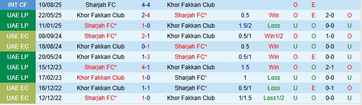 Nhận định, Soi kèo Khor Fakkan Club vs Sharjah FC 23h15 ngày 11/09: Khách lấn chủ - Ảnh 4