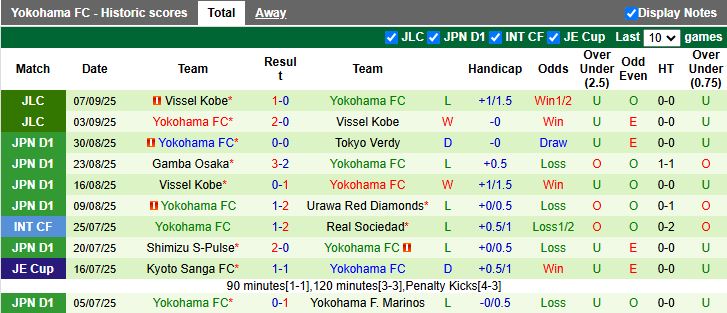 Nhận định, Soi kèo Machida Zelvia vs Yokohama FC 17h00 ngày 12/9: Đi dễ khó về - Ảnh 3