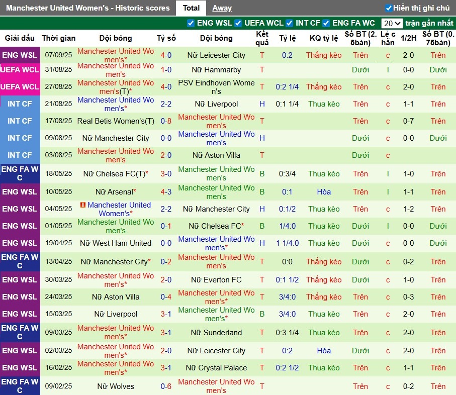 Nhận định, Soi kèo Nữ Brann vs Nữ MU, 0h ngày 12/09: Khó có bất ngờ - Ảnh 3