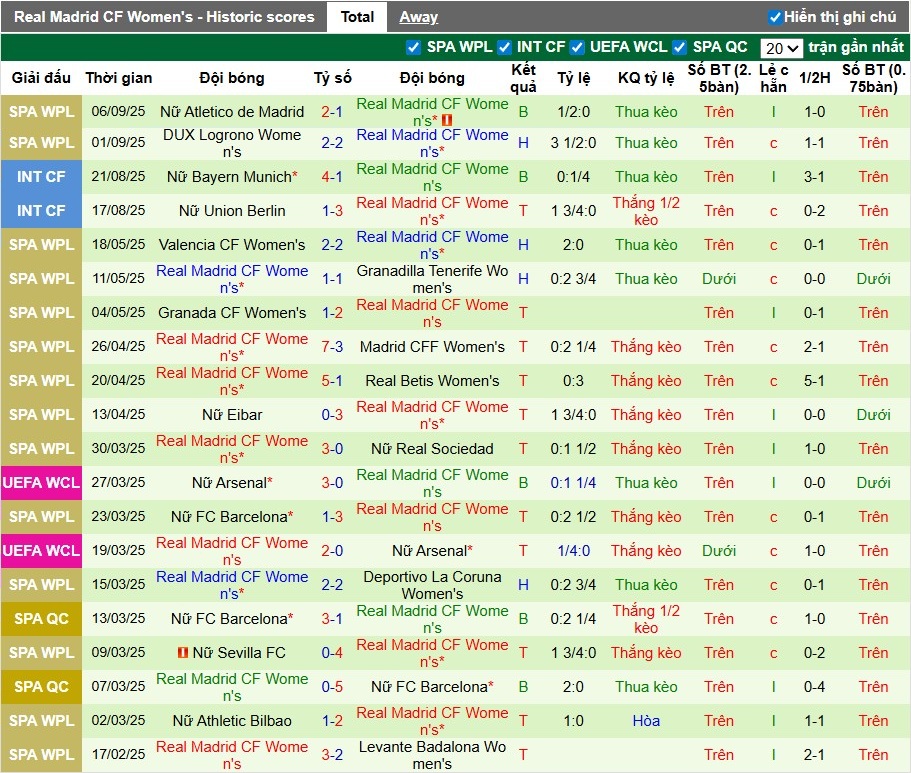 Nhận định, Soi kèo Nữ Frankfurt vs Nữ Real Madrid, 0h ngày 12/09: Thế trận khó đoán - Ảnh 3