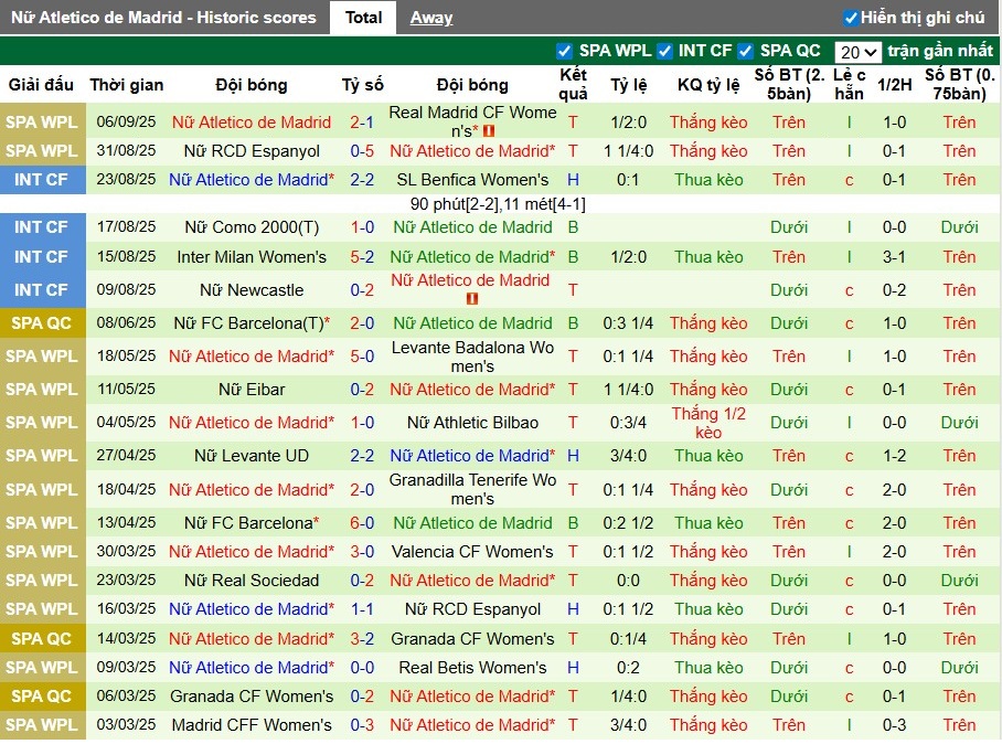 Nhận định, Soi kèo Nữ Hacken vs Nữ Atletico Madrid, 0h ngày 12/09: Phong độ trái ngược - Ảnh 3
