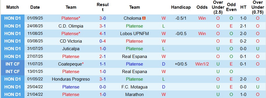 Nhận định, Soi kèo Platense vs Marathon 8h ngày 12/9: Cả làng cùng vui - Ảnh 1