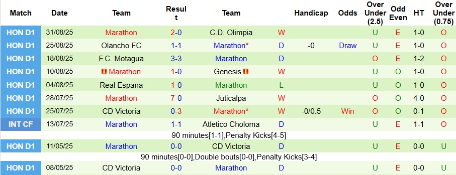 Nhận định, Soi kèo Platense vs Marathon 8h ngày 12/9: Cả làng cùng vui - Ảnh 2