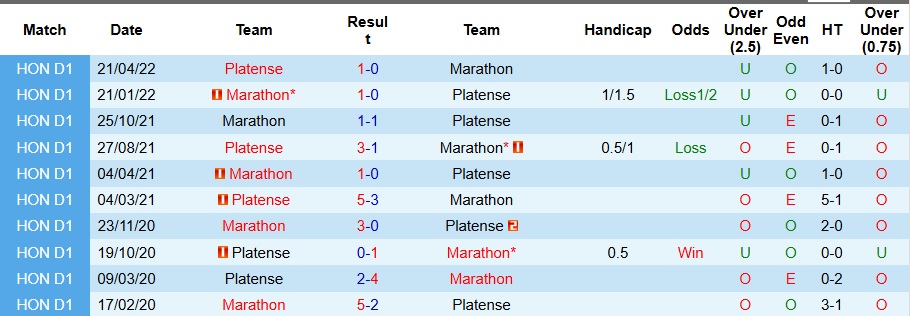 Nhận định, Soi kèo Platense vs Marathon 8h ngày 12/9: Cả làng cùng vui - Ảnh 3