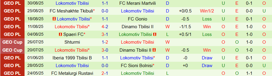 Nhận định, Soi kèo Samtredia vs Lokomotiv Tbilisi, 19h00 ngày 11/9: Chủ nhà tiến bước - Ảnh 1