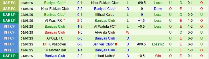 Nhận định, Soi kèo Shabab Al Ahli Club vs Baniyas Club 23h15 ngày 11/09: Chiến thắng cách biệt - Ảnh 2