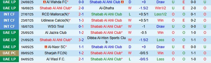 Nhận định, Soi kèo Shabab Al Ahli Club vs Baniyas Club 23h15 ngày 11/09: Chiến thắng cách biệt - Ảnh 3