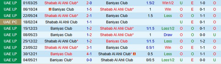 Nhận định, Soi kèo Shabab Al Ahli Club vs Baniyas Club 23h15 ngày 11/09: Chiến thắng cách biệt - Ảnh 4
